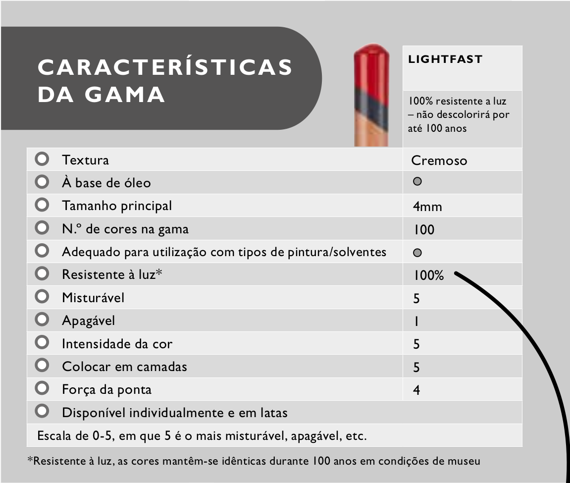 Imagem ilustrativa: Lightfast