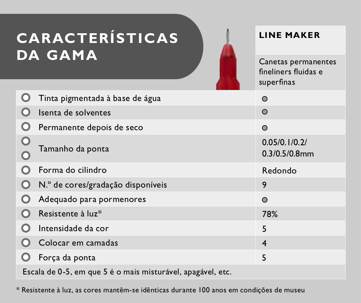 Imagem ilustrativa: Linemaker