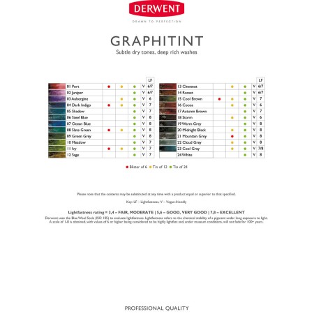 Foto ilustrativa Lápis de Cor Aquarelável Graphitint Unitário Port