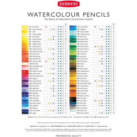 Foto ilustrativa Lápis de Cor Aquarelável Watercolour Unitário Dark Violet