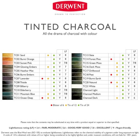 Foto ilustrativa Lápis de Cor em Carvão Tingido Unitário Burnt Embers