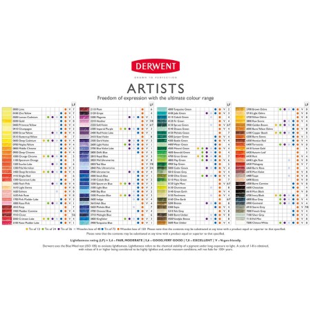 Foto ilustrativa Lápis de Cor Permanente Artists Unitário Bronze