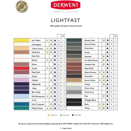 Foto ilustrativa Lápis de Cor Permanente Lightfast Unitário Midnight Black