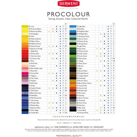 Foto ilustrativa Lápis de Cor Permanente Procolour Unitário Ivory Black
